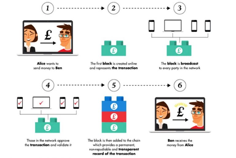 4 foundations of bitcoin