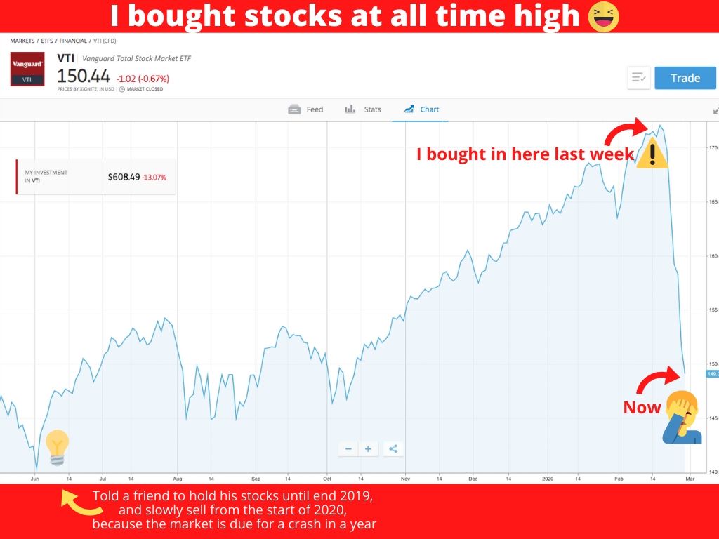 a trading chart showing how I bought stocks at all time high 2020